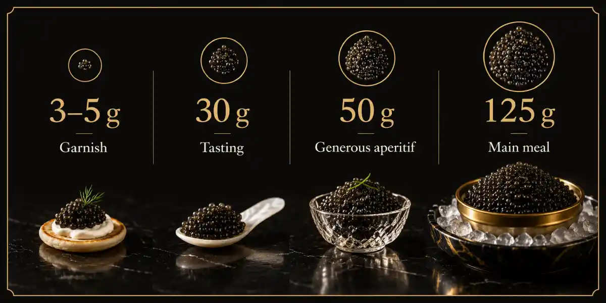 Caviar serving quantities from garnish to caviar-focused meal